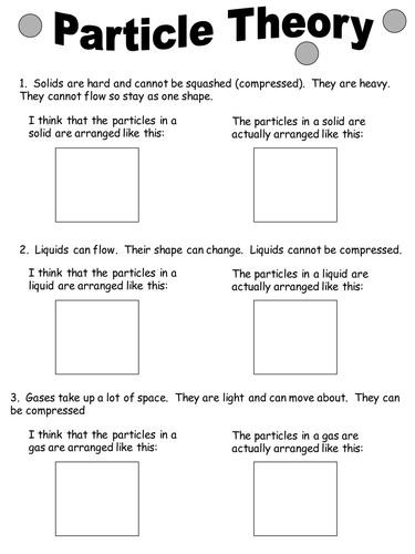 thinking about particle theory by chemistryteacher