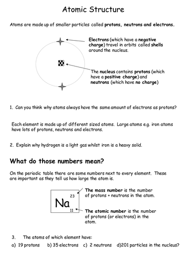 Introduction To Atomic Structure Teaching Resources