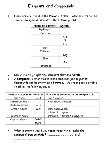 class table pdf 9 periodic teacher  by Chemistry  Teaching compounds Elements and