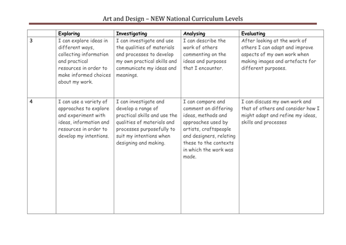 Art and Design National Curriculum Levels Poster by Art and Design National Curriculum Levels Poster by