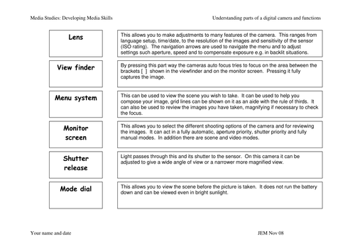 Parts of a camera - worksheet | Teaching Resources