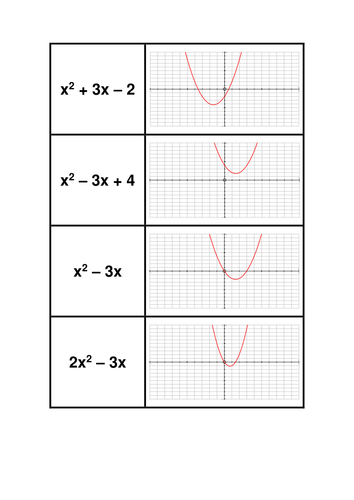 Quadratic Graphs and Equations Match-up Cards