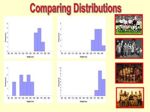 Comparing Distributions Activity: KS3 and KS4
