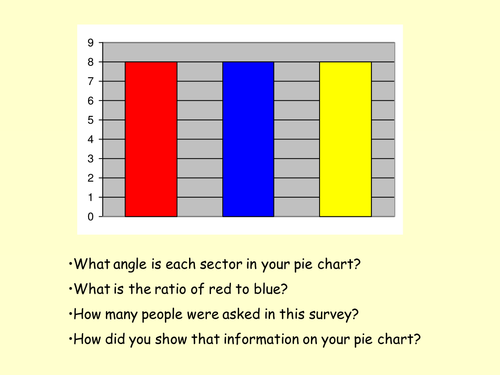 Reading Bar Charts and Pie Charts