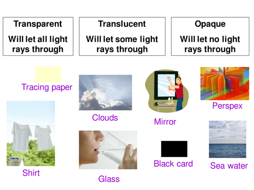 Transparent Translucent Or Opaque Starter Teaching Resources