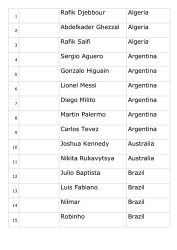 World Cup Fantasy Football League