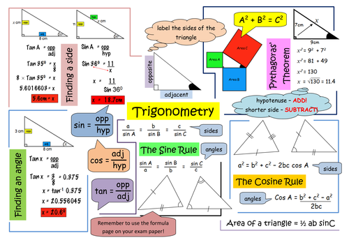 Past sats science papers ks2