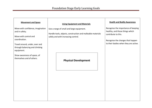 Early Learning Goals | Teaching Resources