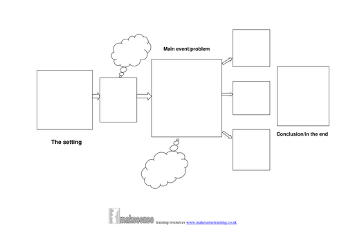 Narrative framework sheet