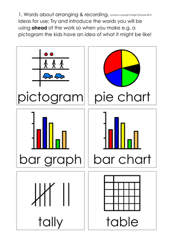 Maths concept words and phrases illustrated