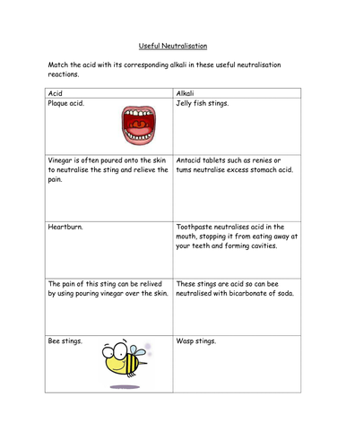 Useful Neutralisation