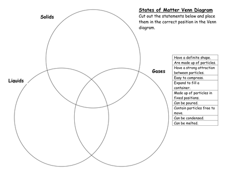 States of Matter Venn Diagram | Teaching Resources