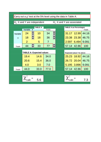 Chi-squared and Percentages