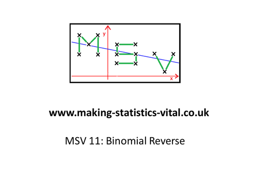 'Binomial Distributions' : Binomial Reverse