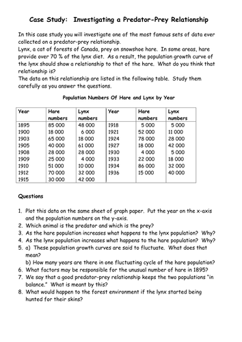 Predator/Prey Populations Worksheet: Hare and Lynx | Teaching Resources