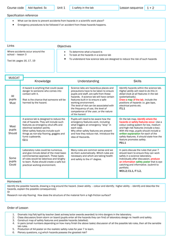 Applied Science GCSE course