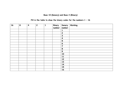 Binary cards- the maths behind the magic