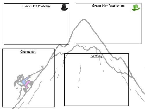 Story Mountain worksheet | Teaching Resources