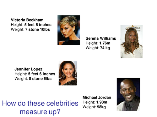 Celebrity Bmi Teaching Resources