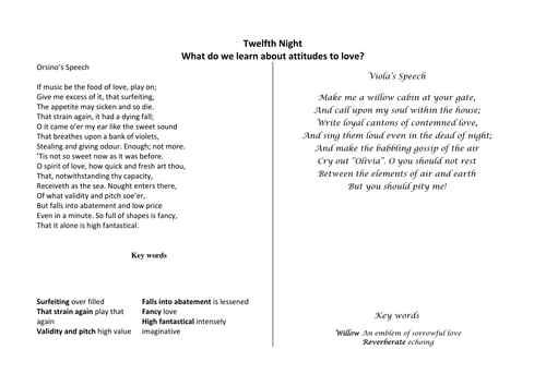 Twelfth Night: Exploring Love: Worksheet Resource | Teaching Resources