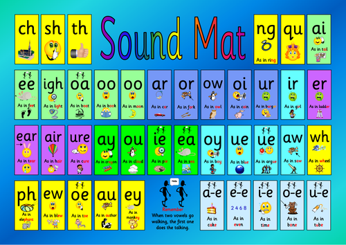 Phase 5 help mat with spelling patterns | Teaching Resources