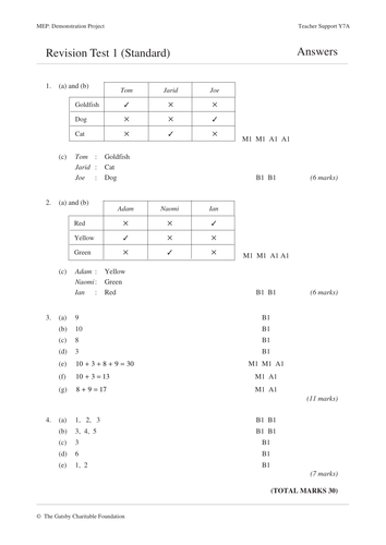 KS3 maths Logic (MEP – Year 7 – Unit 1)