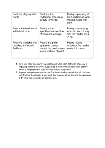 KS3 Poetry over time activity