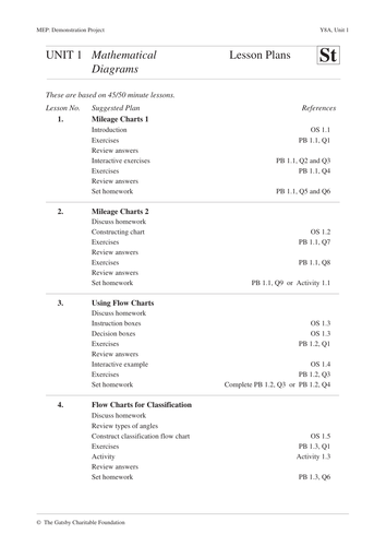 KS3/KS4 Functional Maths 'Mathematical Diagrams'