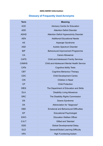 Glossary of Frequently Used Acronyms