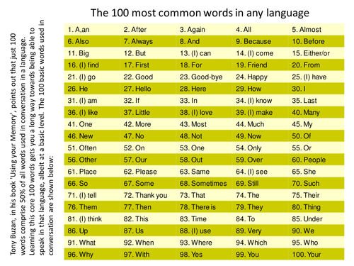 100-most-common-words-spelling-journal-by-uk-teaching-resources-tes