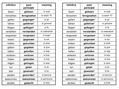 Irregular Past Participles avoir Verbs By Lindsayrawnsley Teaching 