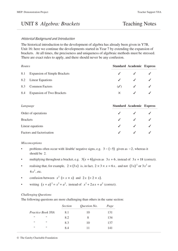 KS3 Algebra – Brackets (MEP – Year 8 – Unit 8)