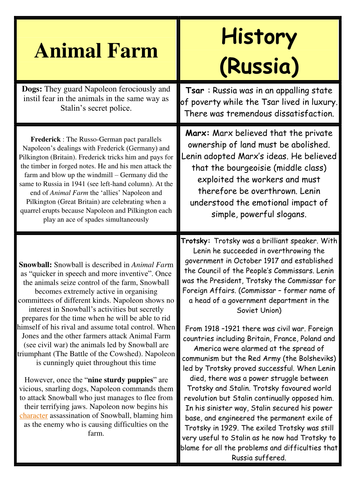 worksheet animal products by Activity: Animal Context Card Farm Russia Sort