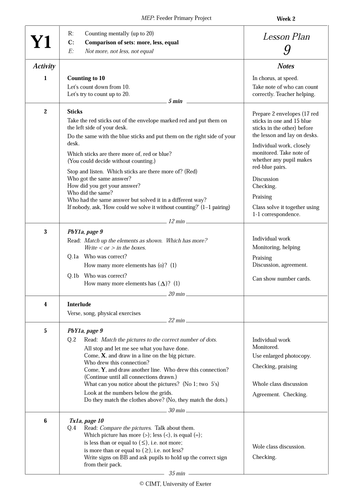 Lesson on comparisons