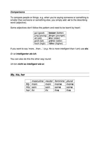 Comparisons in short Rule