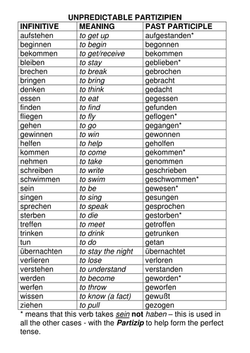 Perfect Tense - irregular Partizipien