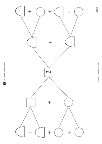 Lesson on inverse operation.