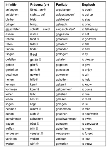 Perfect Tense verb list