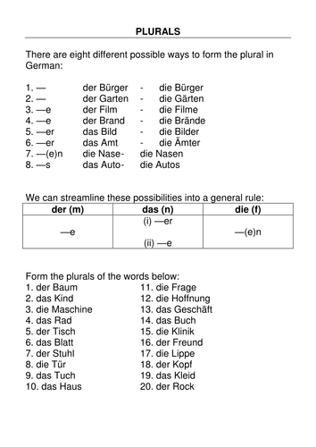 Plurals and rows