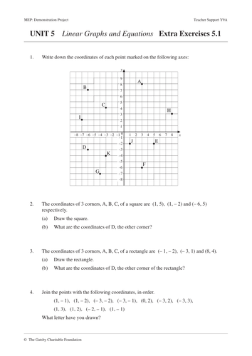 ks3 linear graphs equations year 9 unit 5 teaching resources