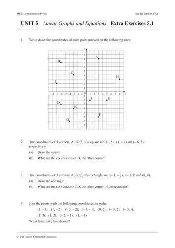 KS3 Linear Graphs & Equations (Year 9 – Unit 5)