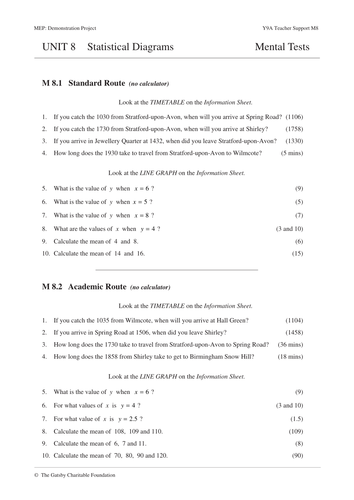 KS3 Statistical Diagrams (MEP – Year 9 – Unit 8)