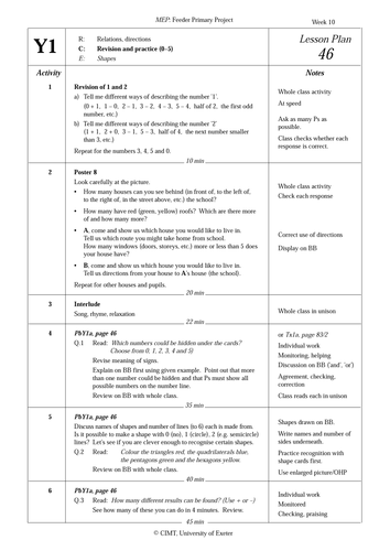 Lesson on relations and directions.