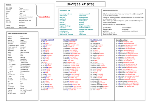 important GCSE vocab