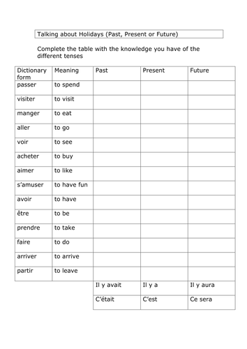 Talking about Holidays all tenses