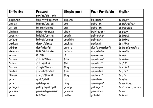 Verbs - conjugation list