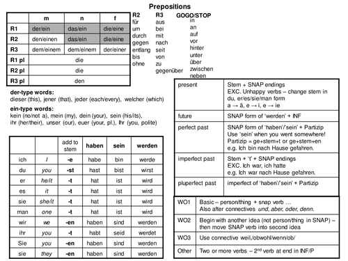 Key Grammar on 1 PPT slide