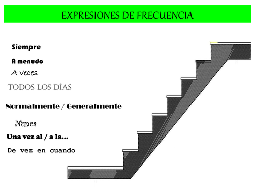 Expresiones de frecuencia