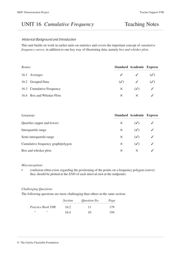 Cumulative Frequency (MEP – Year 9 – Unit 16)