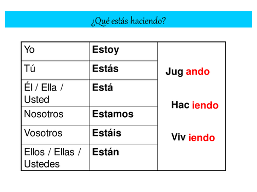 Estoy haciendo o voy a hacer?